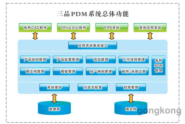 系统集成项目工作流程及管理策略解析